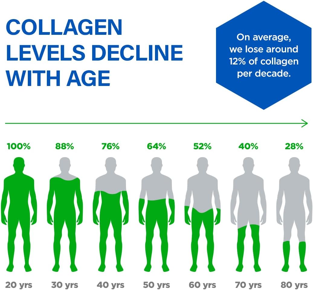 Ageless Collagen Booster®— Supports Collagen Production - Image 3 of 5