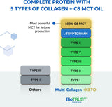 Ageless Multi-Collagen® + Keto thumbnail 3