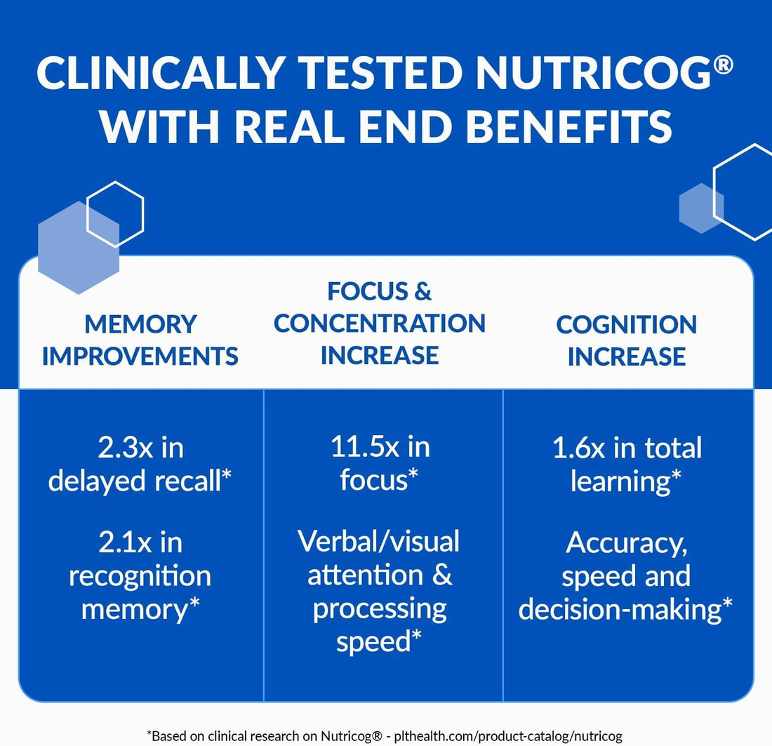 ETERNAL MIND® Brain Health Supplement for Longevity and Cognition - Image 5 of 6