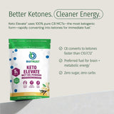 Keto Elevate™ thumbnail 2