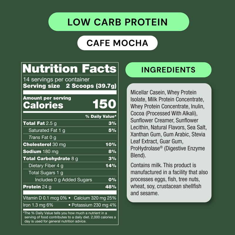 Café Mocha