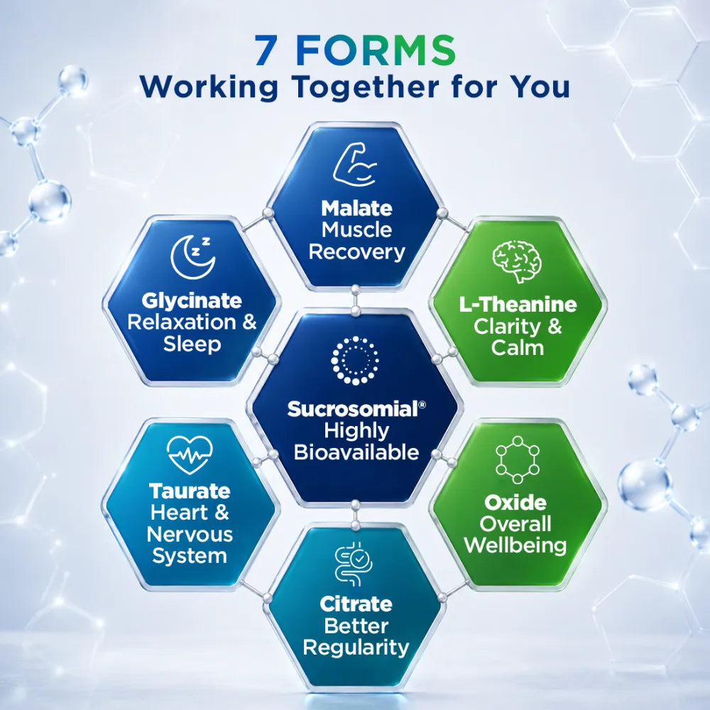 7 Forms Working Together