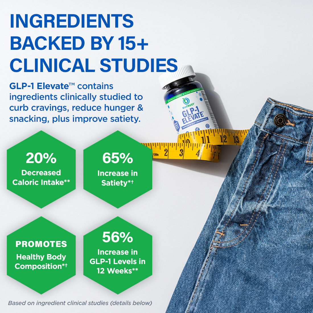 GLP-1 ELEVATE - GLP-1 SUPPORT SUPPLEMENT - Image 5 of 8