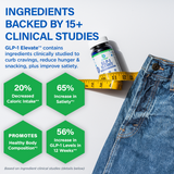 GLP-1 ELEVATE - GLP-1 SUPPORT SUPPLEMENT thumbnail 5