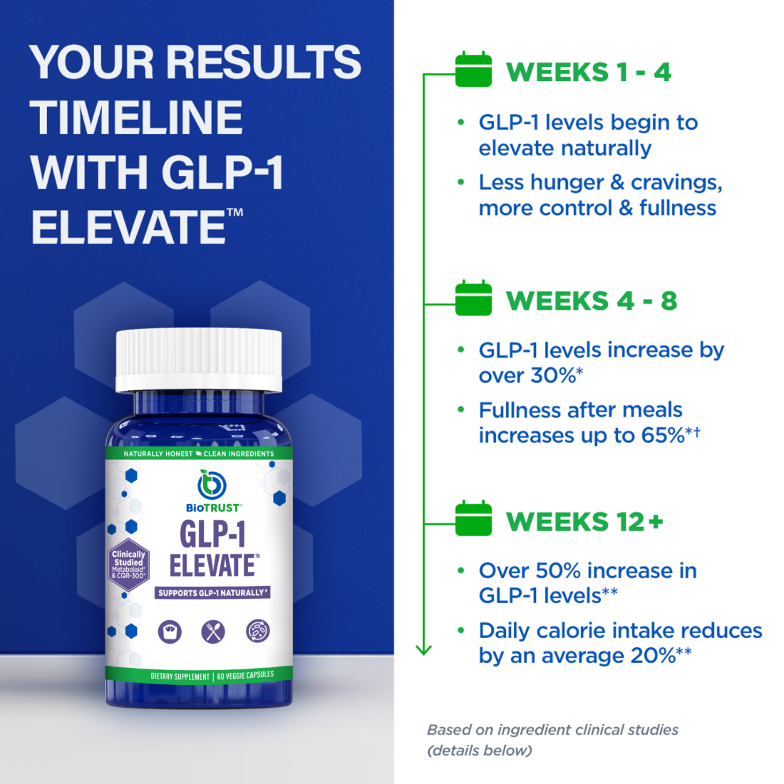 GLP-1 ELEVATE - GLP-1 SUPPORT SUPPLEMENT - Image 8 of 8