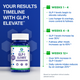 GLP-1 ELEVATE - GLP-1 SUPPORT SUPPLEMENT