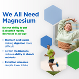 Ageless Multi Magnesium thumbnail 3