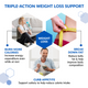 Metaboboost Fat Burning Supplement