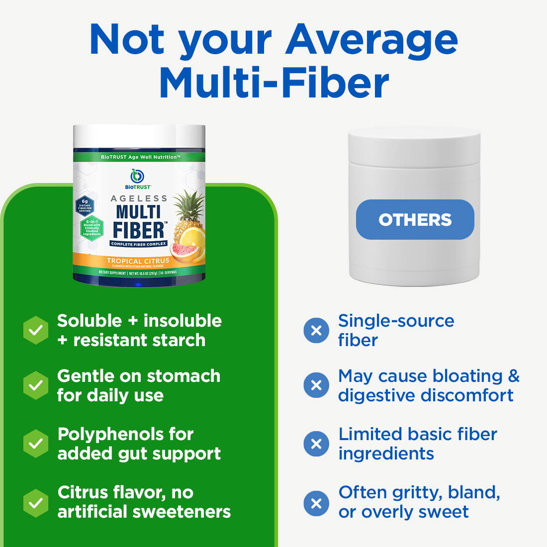 Not your average multi-fiber - comparison